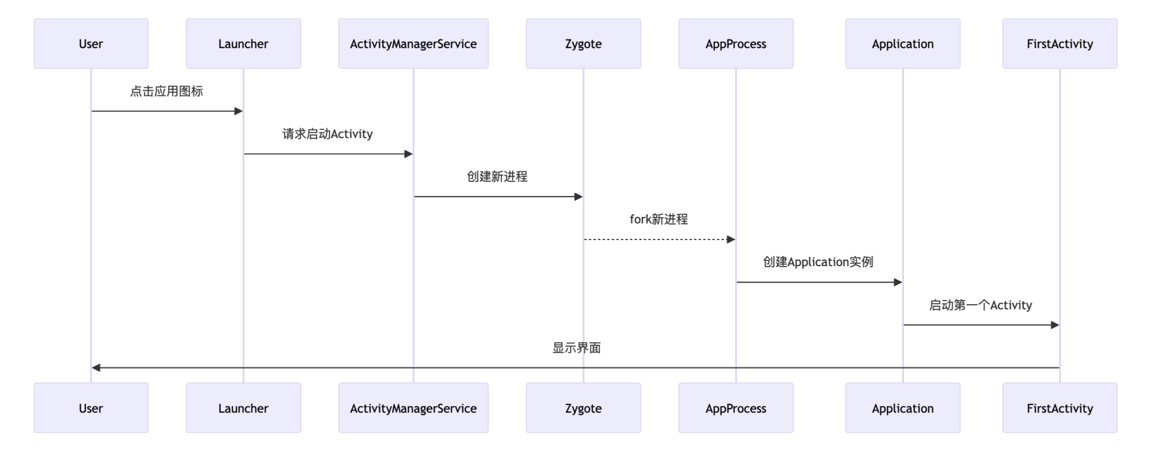 来源 https://www.cnblogs.com/anywherego/p/18233682 来源 https://www.cnblogs.com/anywherego/p/18233682