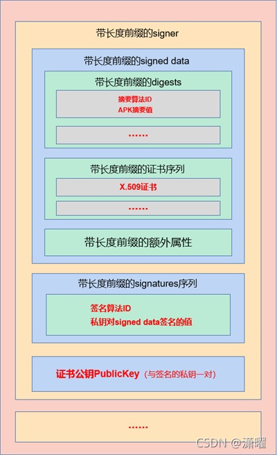 来源 https://blog.csdn.net/qq_43278826/article/details/119237062 来源 https://blog.csdn.net/qq\_43278826/article/details/119237062