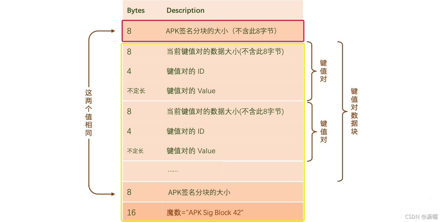 来源 https://blog.csdn.net/qq_43278826/article/details/119237062 来源 https://blog.csdn.net/qq\_43278826/article/details/119237062