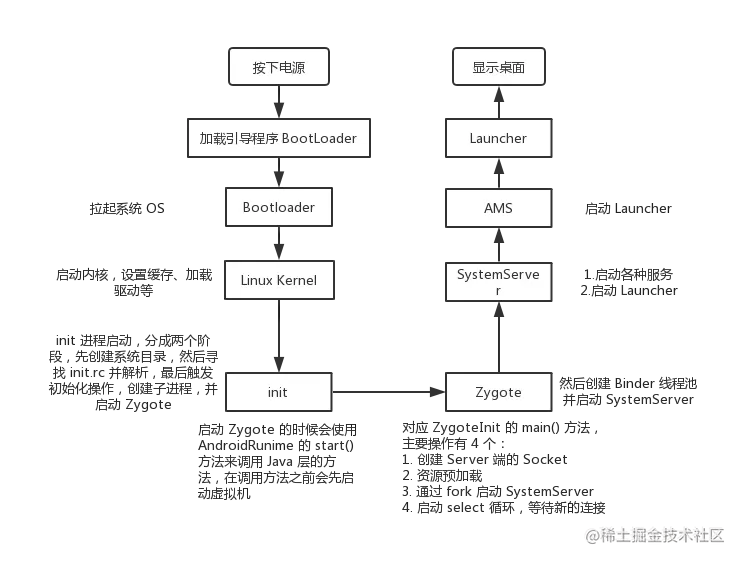 来源https://juejin.cn/post/6844904137268674568#heading-2